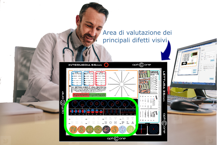 Area di rappresentazione dei test per la valutazione dei principali difetti visivi